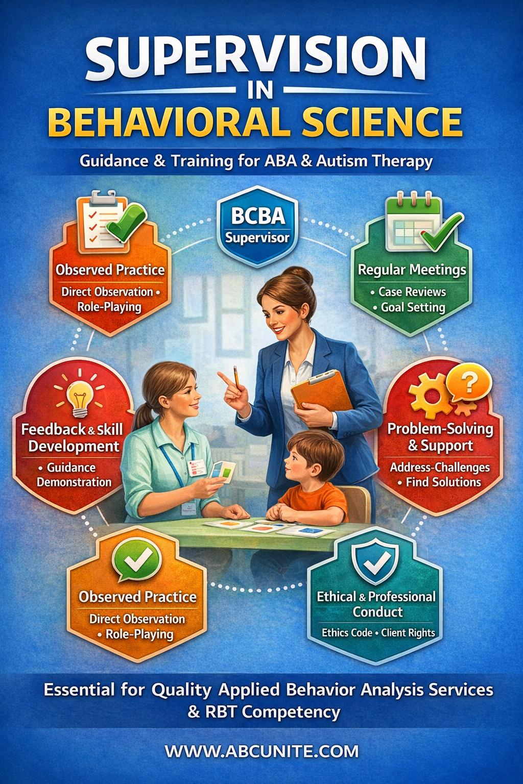 International Behavior Supervision: 300-Hour Professional Program- Making society great through Science of behavior analysis